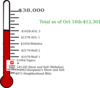 Blank Fundraising Thermometer6 Clip Art