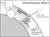 Greenhouse Effect Clip Art