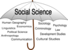 Social Science Umbrella Clip Art