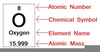 Oxygen Atomic Number Image