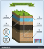 Moving Soil Clipart Image