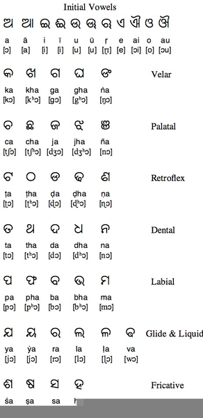 Oriya Script 