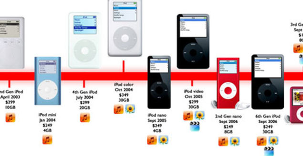 Ipod Generations Timeline | Free Images at Clker.com - vector clip art  online, royalty free & public domain