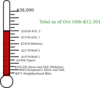 Blank Fundraising Thermometer4 Clip Art