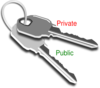 Key Pair Keys  Clip Art