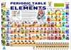 Free Clipart Perriodic Table Image