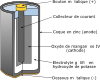 Alkaline Battery Clip Art