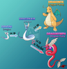 Dragonite Evolution Chain Image