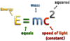 Mass - Energy Equivalence Formula With Explanation Clip Art
