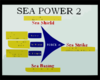 Sea Power 21 Clip Art