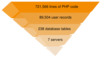 Moodle Pyramid Clip Art