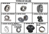 Mechanical Gear Types Image