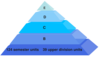 Test Pyramid Clip Art