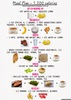 Carrot Nutrition Chart Image