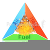 The Fire Triangle And Clipart Image