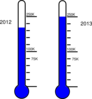 Omzetmeter Clip Art