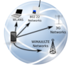 Wireless Network Clip Art