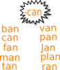 Can Power Words Sign Clip Art