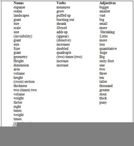 Pictures Nouns Verbs | Free Images at Clker.com - vector clip art ...